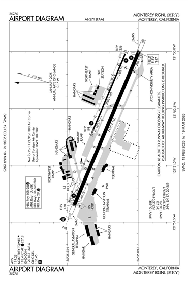 FAA Diagram
