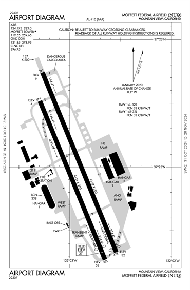 FAA Diagram