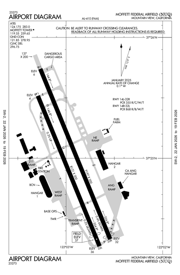FAA Diagram
