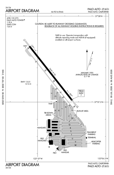 FAA Diagram