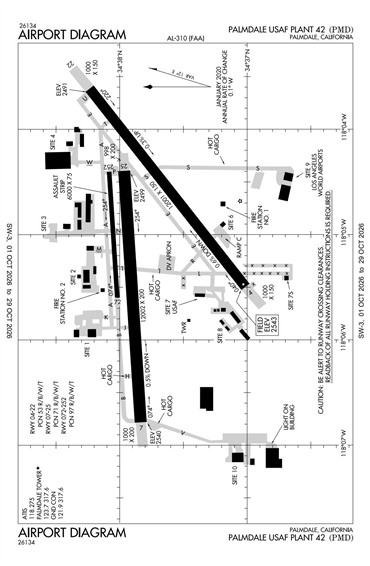 FAA Diagram