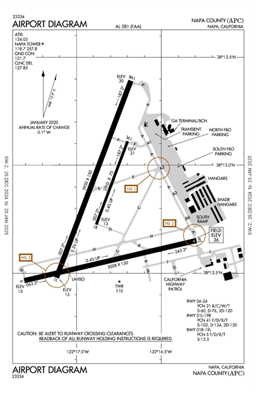 FAA Diagram