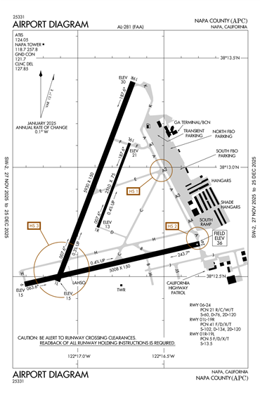 FAA Diagram