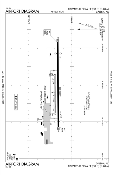 FAA Diagram