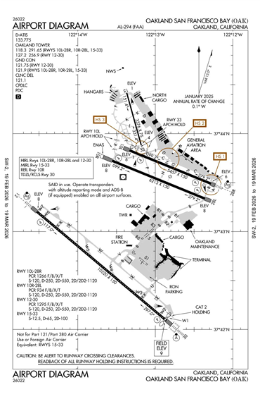 FAA Diagram