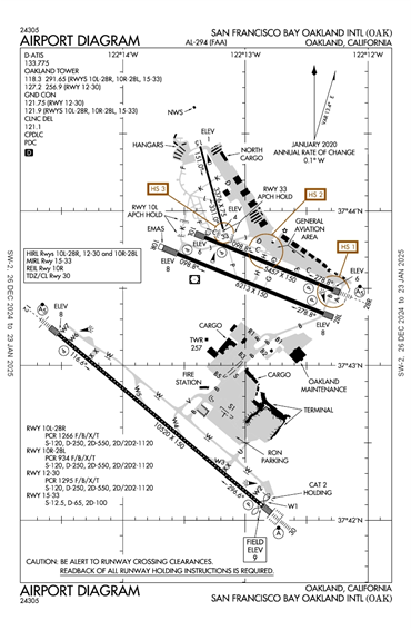 FAA Diagram