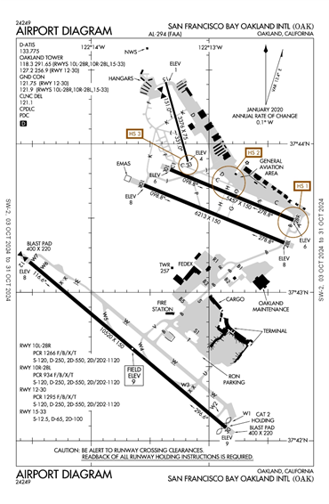 FAA Diagram