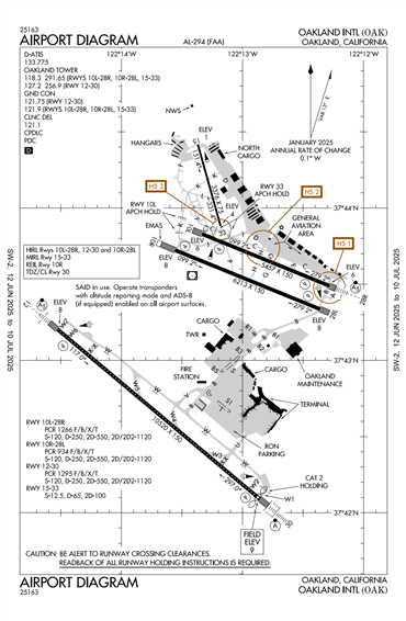 FAA Diagram