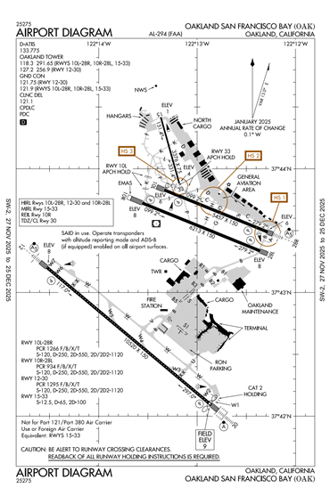 FAA Diagram