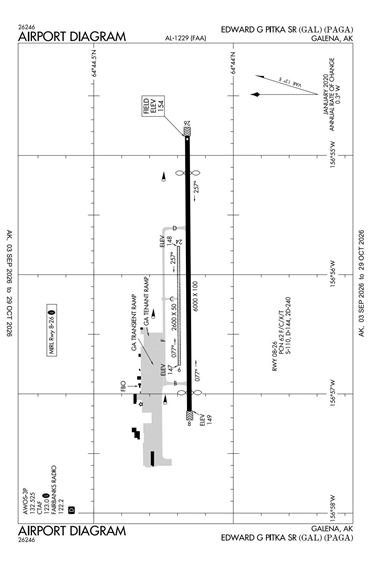 FAA Diagram