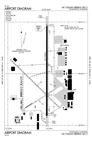 FAA Diagram