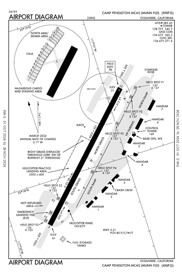 FAA Diagram