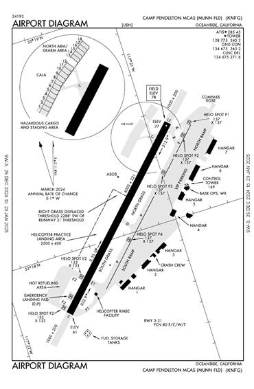 FAA Diagram