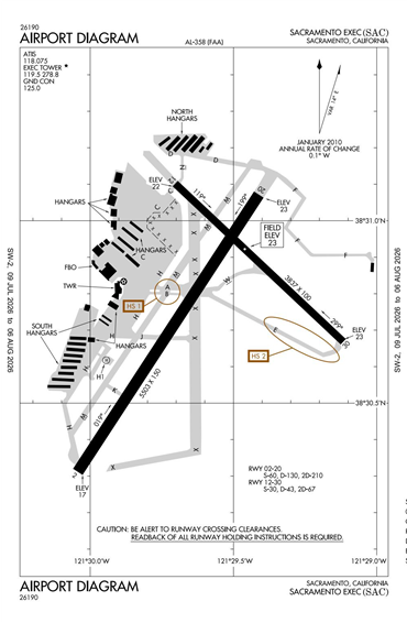 FAA Diagram
