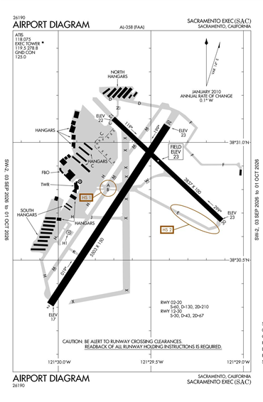 FAA Diagram