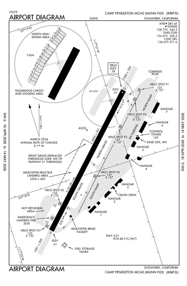 FAA Diagram
