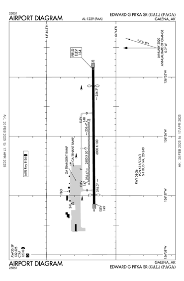 FAA Diagram