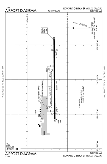 FAA Diagram