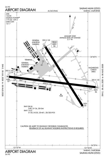 FAA Diagram
