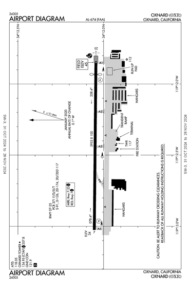 FAA Diagram