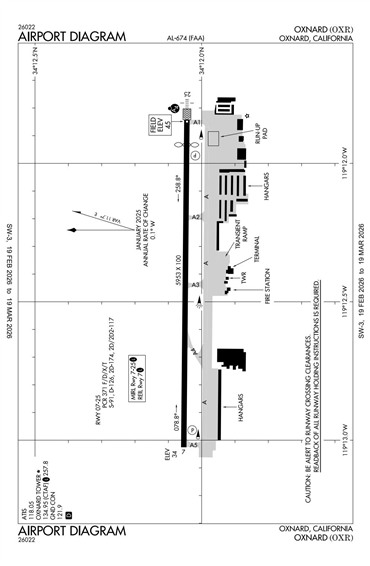 FAA Diagram