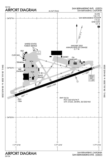 FAA Diagram