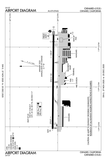 FAA Diagram