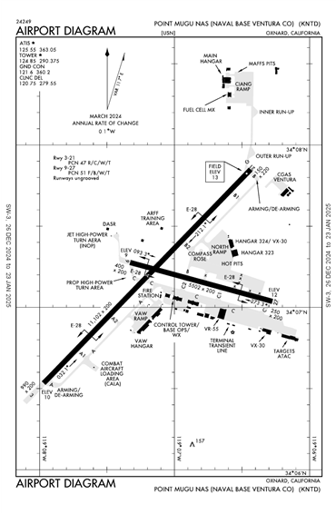 FAA Diagram