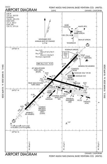 FAA Diagram