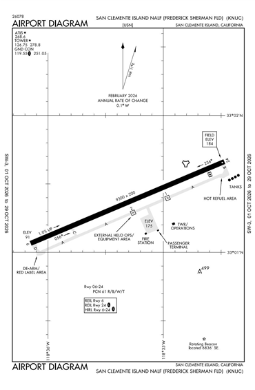 FAA Diagram