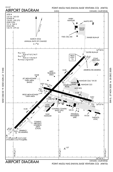 FAA Diagram