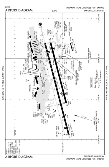 FAA Diagram
