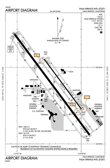 FAA Diagram