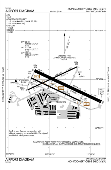 FAA Diagram