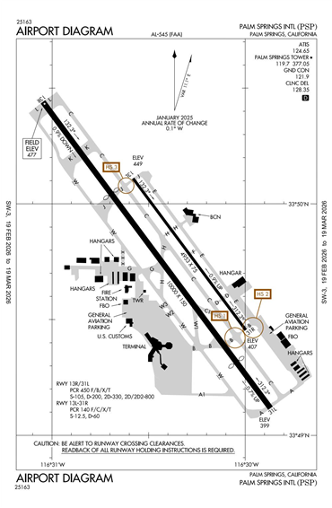 FAA Diagram