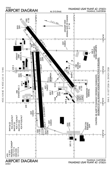 FAA Diagram