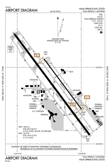 FAA Diagram