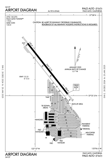 FAA Diagram