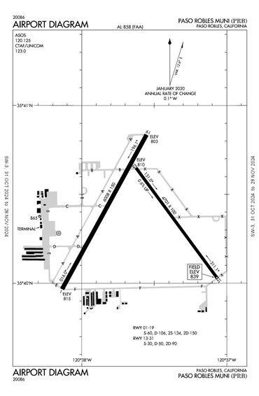 FAA Diagram