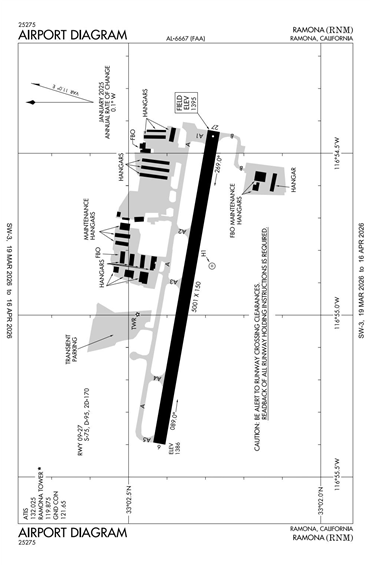FAA Diagram
