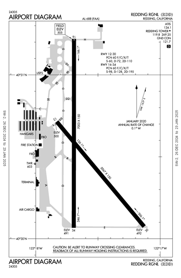 FAA Diagram