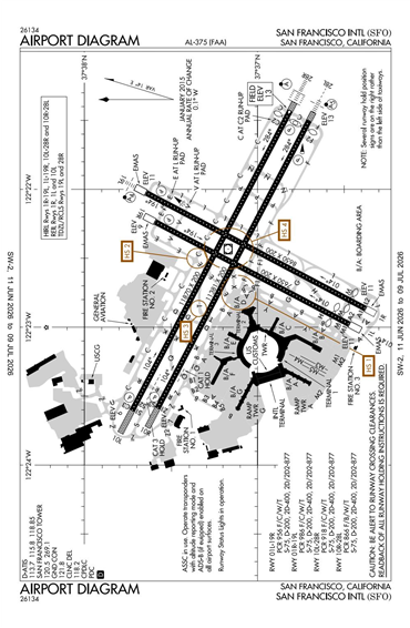 FAA Diagram
