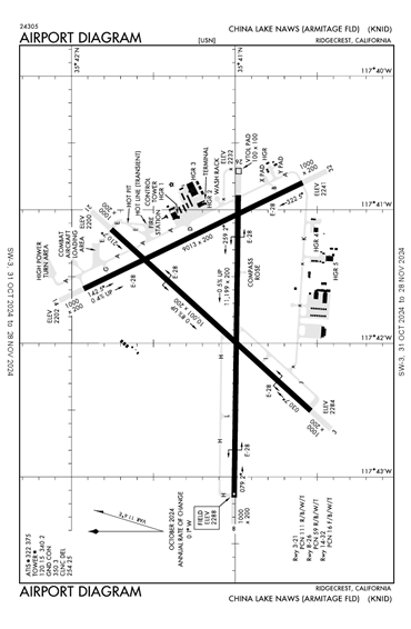 FAA Diagram