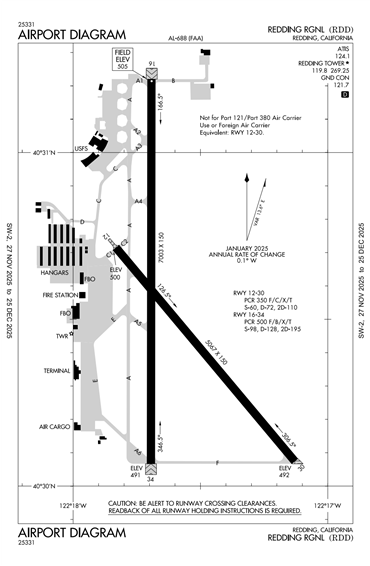 FAA Diagram