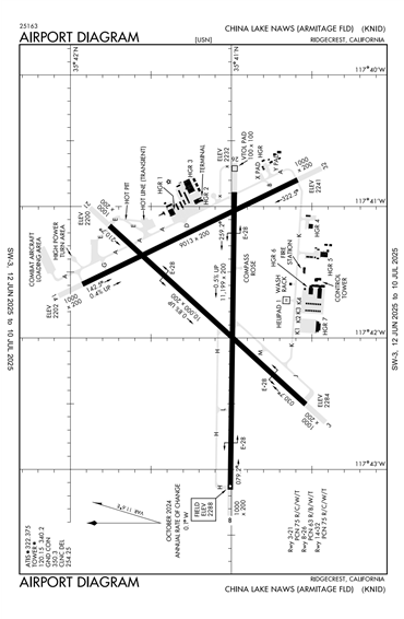 FAA Diagram