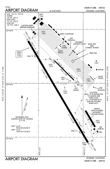 FAA Diagram