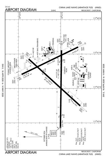 FAA Diagram
