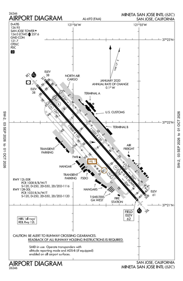 FAA Diagram