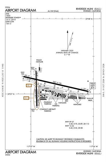 FAA Diagram