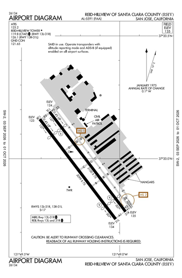FAA Diagram